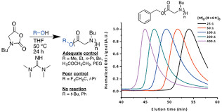 1,1,3,3-Tetramethylguanidine industriale per gli antibiotici sintetici della cefalosporina dei semi