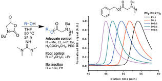 1,1,3,3-Tetramethylguanidine come Cas solvente non acquoso 80-70-6